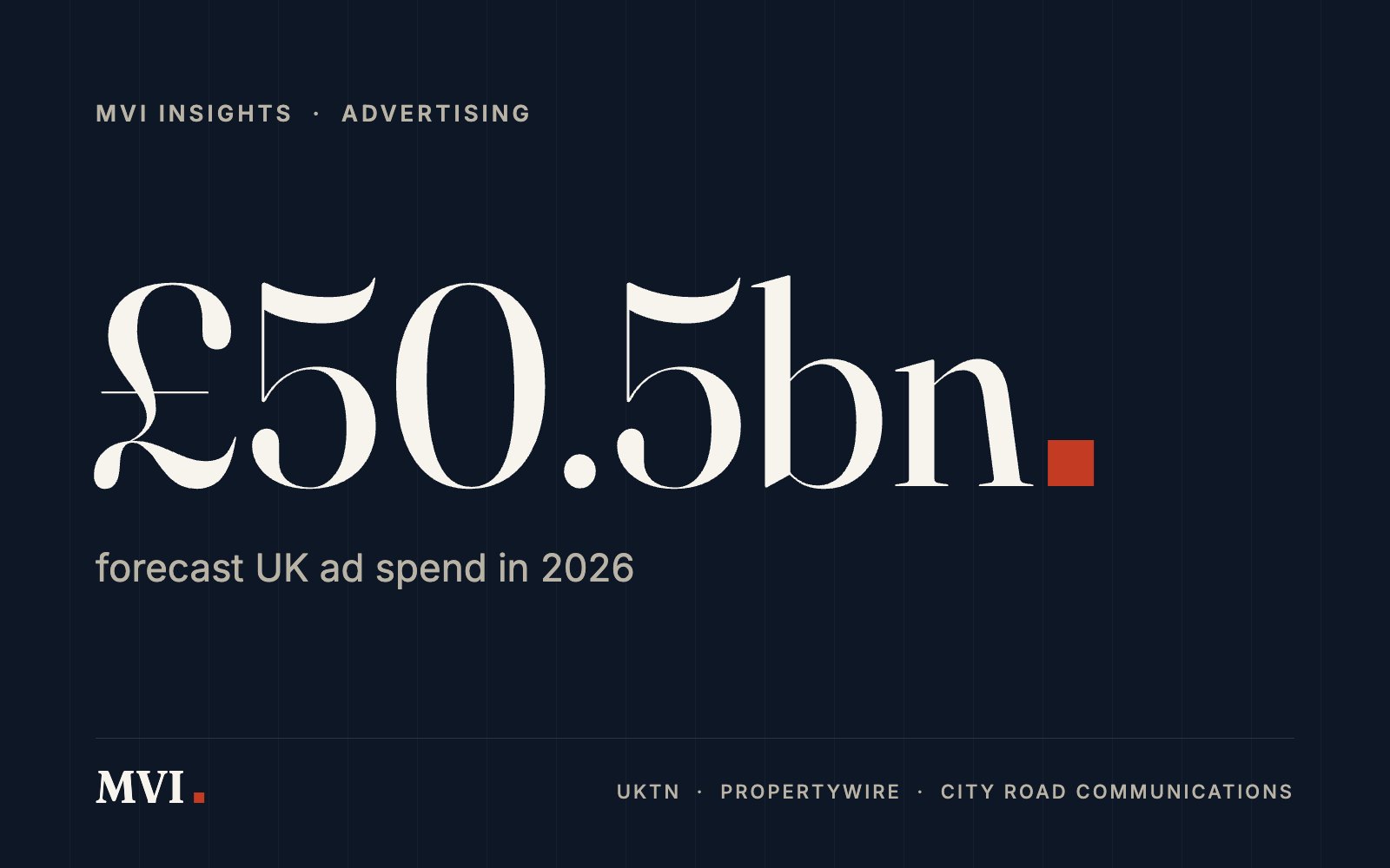 Advertising in 2026: where the money is going