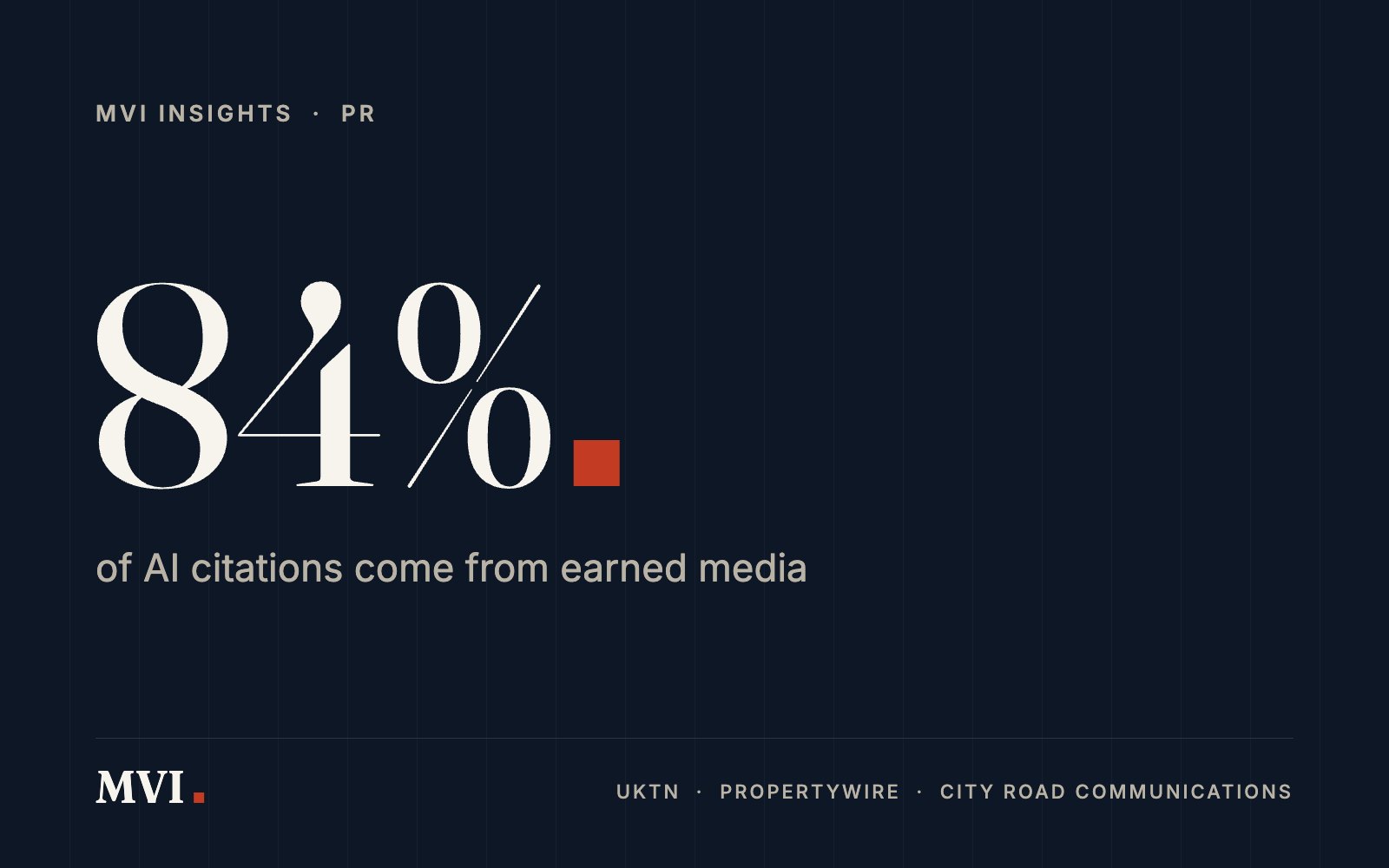 Earned media is what AI reads. That changes the case for PR