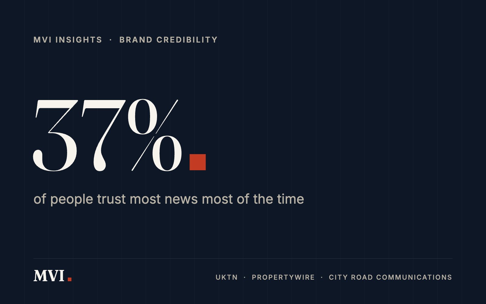 Trust is now the scarcest asset in media. Brands that earn it will win